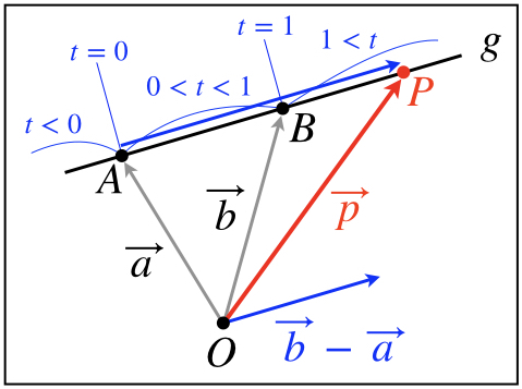 ファイル:Vector Equation 2.jpg