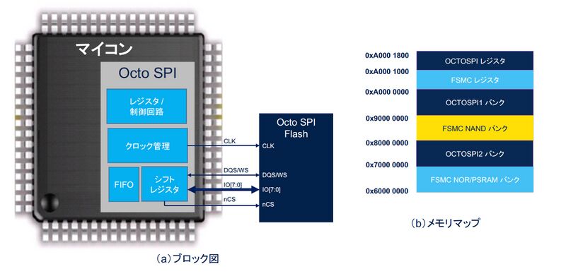 ファイル:MCU Octo SPI 1.jpg