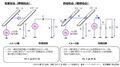2021年2月4日 (木) 06:45時点における版のサムネイル