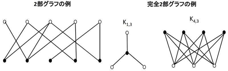 ファイル:Graph Theory 2 15.jpg