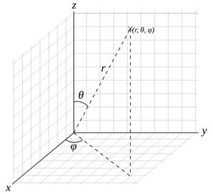 Analysis Polar Coordinates 1.jpg
