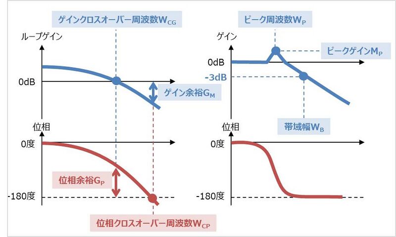ファイル:Bode Plot 3.jpg