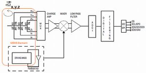 Electronic Parts GyroSensor 4.jpg