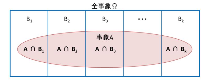 ファイル:Statistics 7 1.png