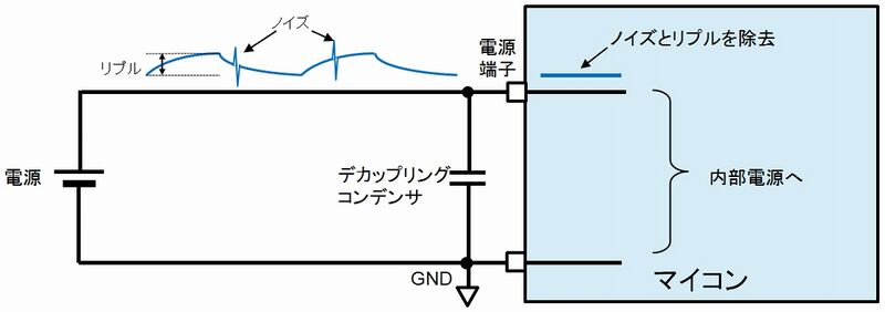 ファイル:MCU Decoupling Capacitor 1.jpg
