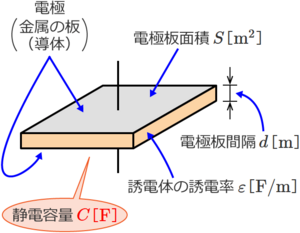 CircuitCalc Capacitor 1.png