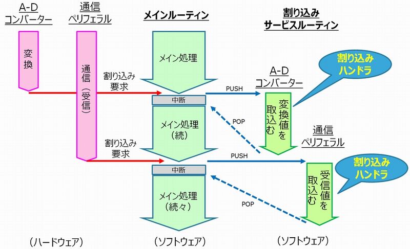 ファイル:ISR 2.jpg