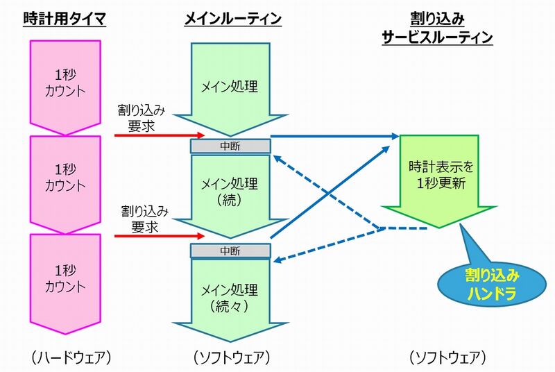 ファイル:ISR 1.jpg
