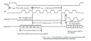 MCU Octo SPI 5.jpg