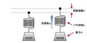 Electric Parts Acceleration Sensor 1.jpg