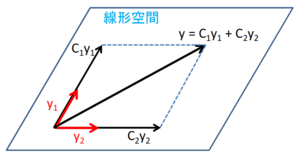 Solution of Homogeneous Equations 1.png