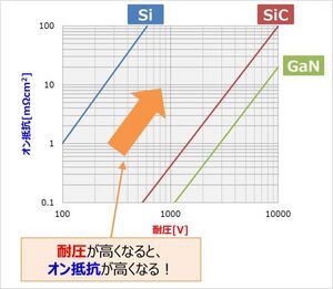 ErectricParts MOSFET Withstand Voltage 1.jpg