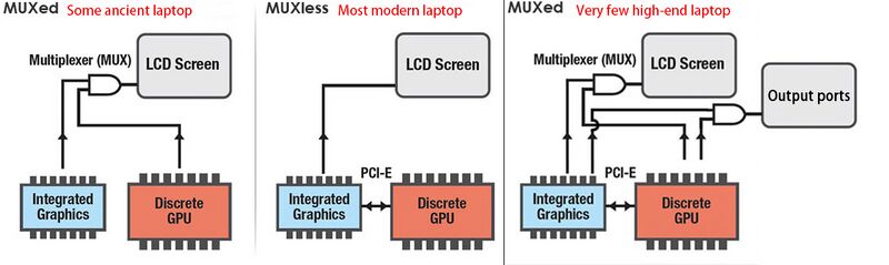 ファイル:KVM GPU Passthrough Laptop 1.jpg
