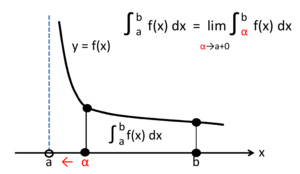 Improper Integral 3.png