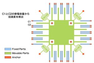 Electric Parts Acceleration Sensor 2.jpg