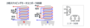Arduino SteppingMotor 2.png