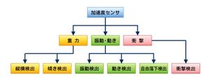 Electric Parts Acceleration Sensor 4.jpg