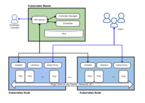 Kubernetes 1.png