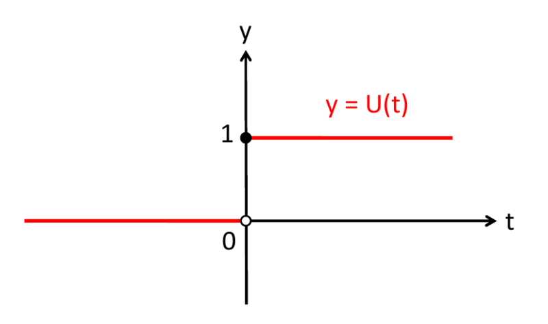 ファイル:Special Function 4.png