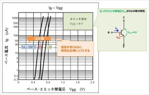ErectricParts Transistor Characteristic 4.jpg