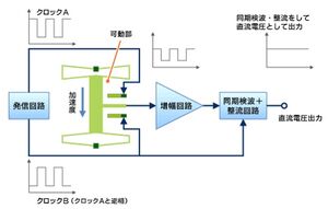 Electric Parts Acceleration Sensor 3.jpg