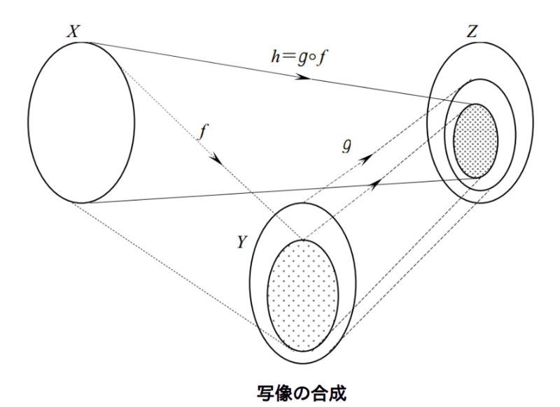 ファイル:Logical Mathematics Composition 1.png