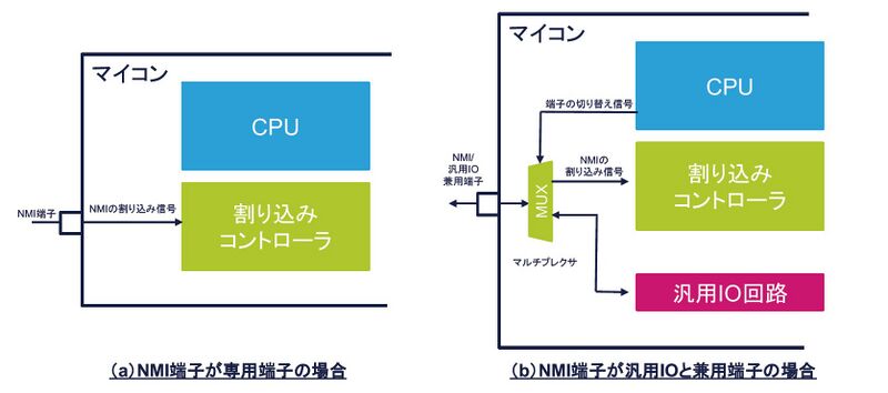 ファイル:NMI 4.jpg
