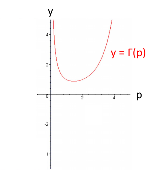 ファイル:Special Function 2.png