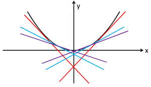 Ordinary Differential Equations Basis 2.png