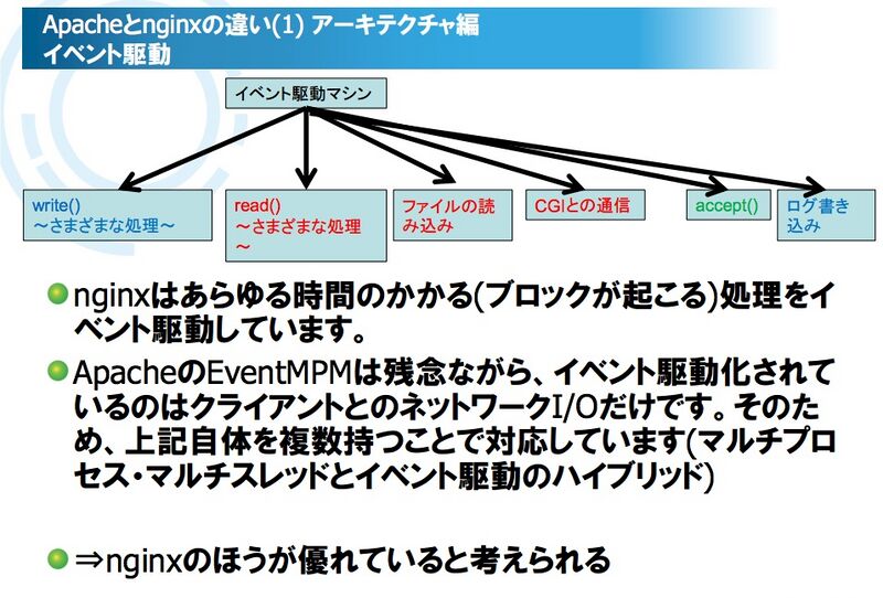 ファイル:Apache vs Nginx.jpg