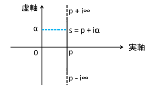 Applied Mathematics Laplace Inverse Transform 2.png