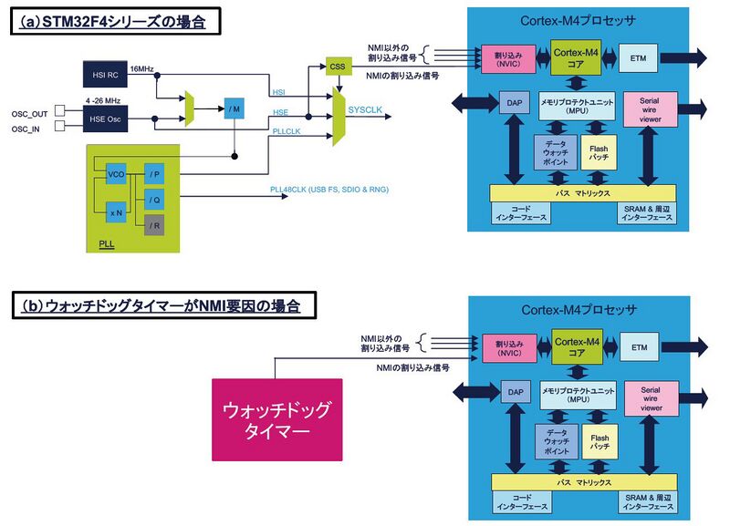 ファイル:NMI 3.jpg