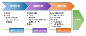 Database ER Diagram 2.png