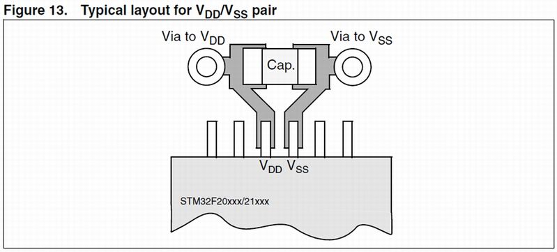 ファイル:MCU Decoupling Capacitor 2.jpg