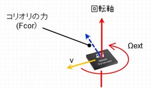 Electronic Parts GyroSensor 1.jpg