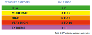 Arduino UV Index Sensor 1.png