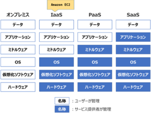 AWS Amazon EC2 1.png
