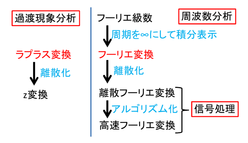 ファイル:Applied Mathematics Laplace Transform 2.png