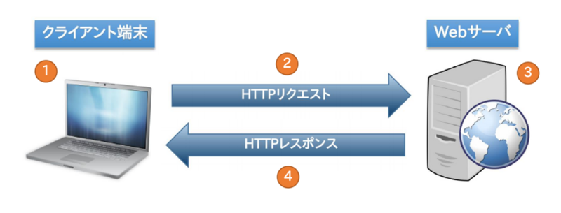 ファイル:HTTP Connection 1.png
