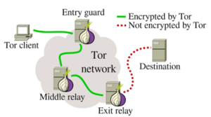 VPN and Tor 1.png